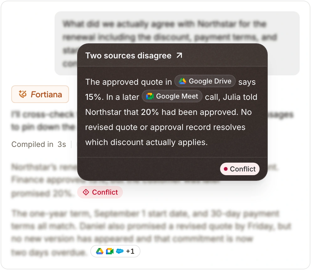 Two sources disagree. The approved quote in Google Drive says 15%. In a later Google Meet call, Julia told Northstar that 20% had been approved. No revised quote or approval record resolves which discount actually applies.